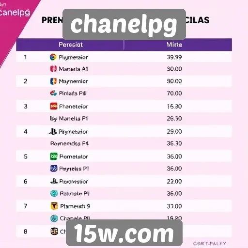 Novos lançamentos previstos para chanelpg